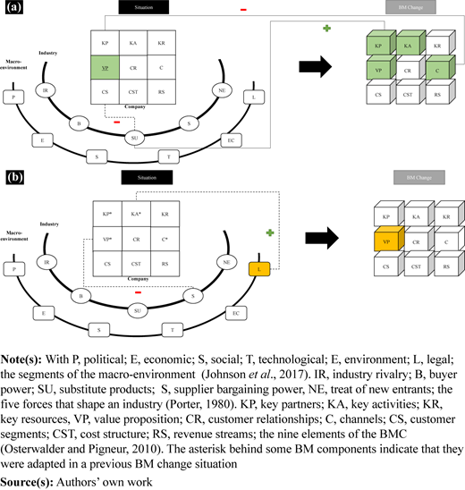 Figure 1 Refer to the image caption for details.