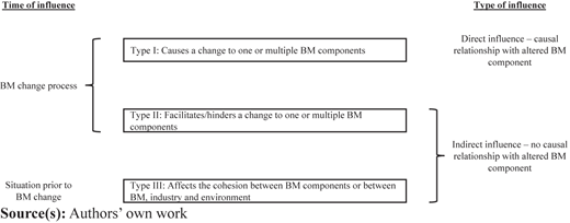 Figure 2 Refer to the image caption for details.