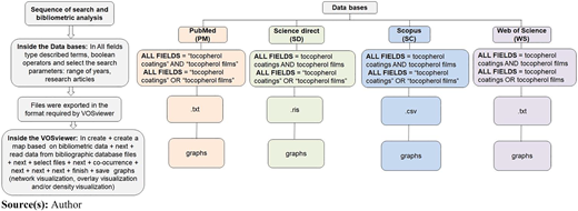 Figure 3 Refer to the image caption for details.