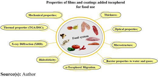 Figure 4 Refer to the image caption for details.