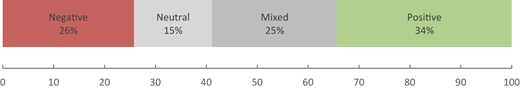 Figure 2 Refer to the image caption for details.