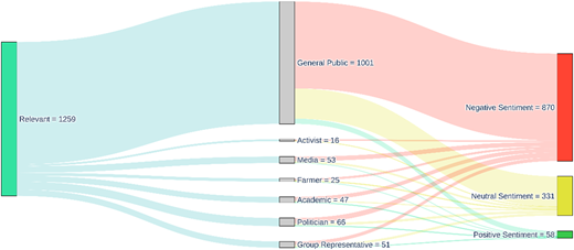 Figure 6 Refer to the image caption for details.