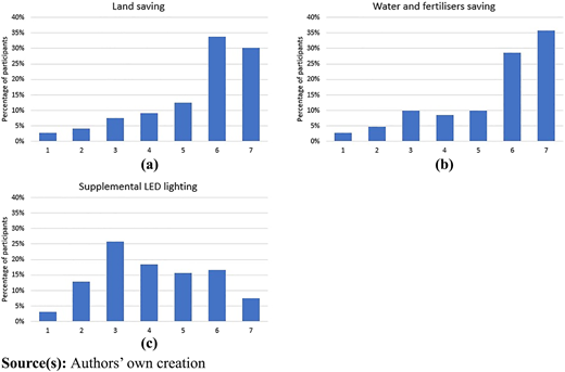 Figure 1 Refer to the image caption for details.