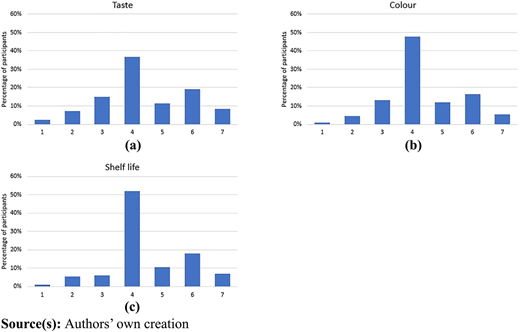 Figure 2 Refer to the image caption for details.