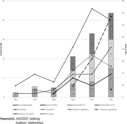 Figure 1 Refer to the image caption for details.
