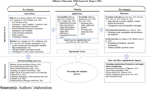 Figure 4 Refer to the image caption for details.