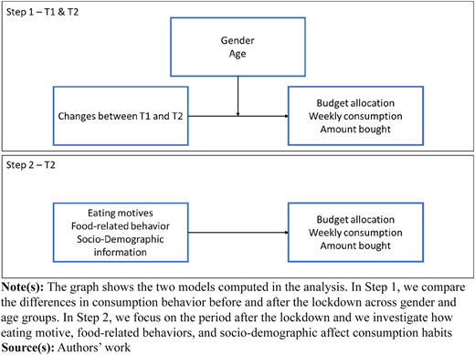 Figure 1 Refer to the image caption for details.