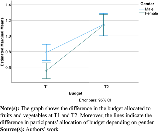 Figure 2 Refer to the image caption for details.