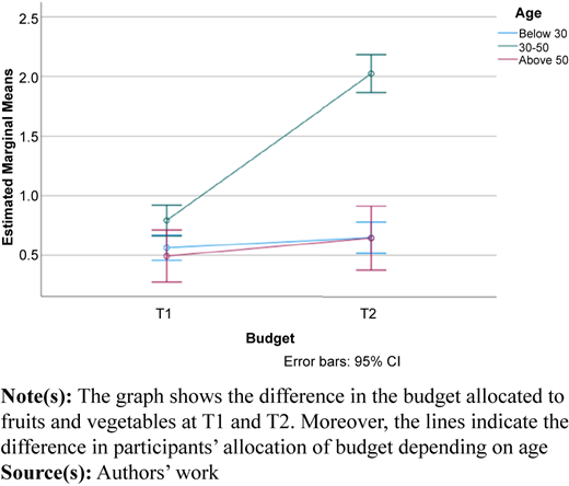 Figure 3 Refer to the image caption for details.