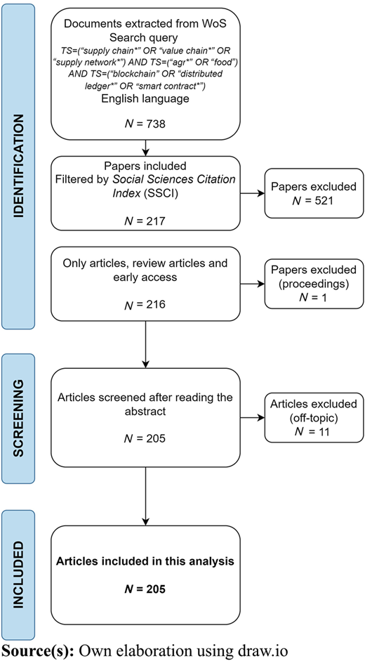 Figure 1 Refer to the image caption for details.