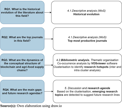 Figure 2 Refer to the image caption for details.