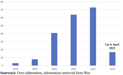 Figure 3 Refer to the image caption for details.