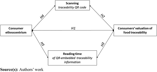 Figure 1 Refer to the image caption for details.