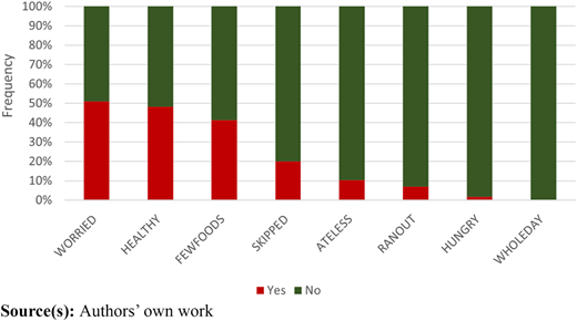 Figure 2 Refer to the image caption for details.