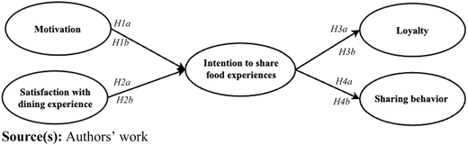 Figure 1 Refer to the image caption for details.