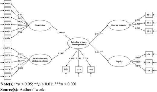 Figure 2 Refer to the image caption for details.