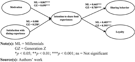 Figure 3 Refer to the image caption for details.