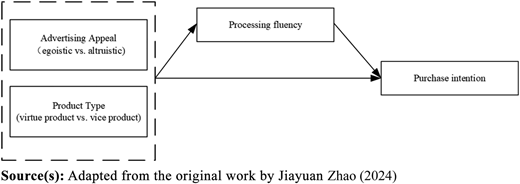 Figure 1 Refer to the image caption for details.