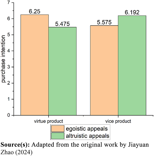 Figure 3 Refer to the image caption for details.