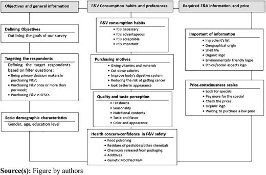 Figure 1 Refer to the image caption for details.