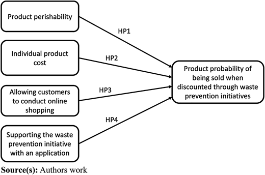 Figure 1 Refer to the image caption for details.