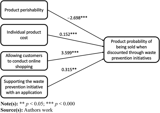 Figure 2 Refer to the image caption for details.