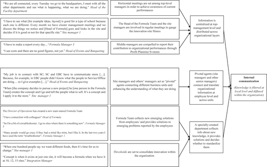 Figure 1 Refer to the image caption for details.