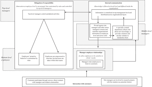 Figure 2 Refer to the image caption for details.