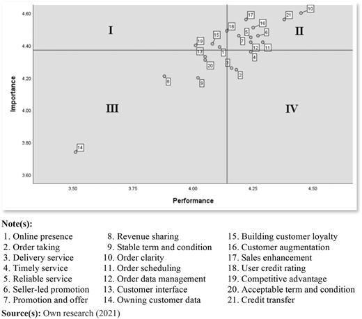 Figure 1 Refer to the image caption for details.