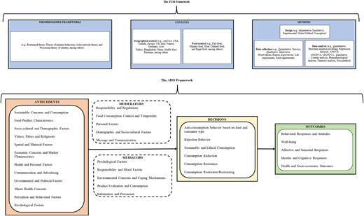 A hierarchical structure divided by the “T C M Framework” at the top and the core “A D O Framework” at the bottom.