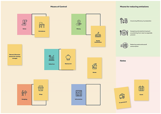 A diagram shows labeled blocks with icons representing controls, places, institutions, emissions strategies, and notes.