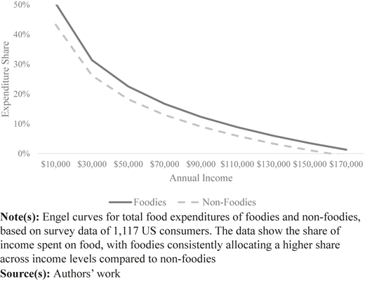 Figure 4 Refer to the image caption for details.