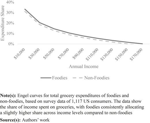 Figure 5 Refer to the image caption for details.