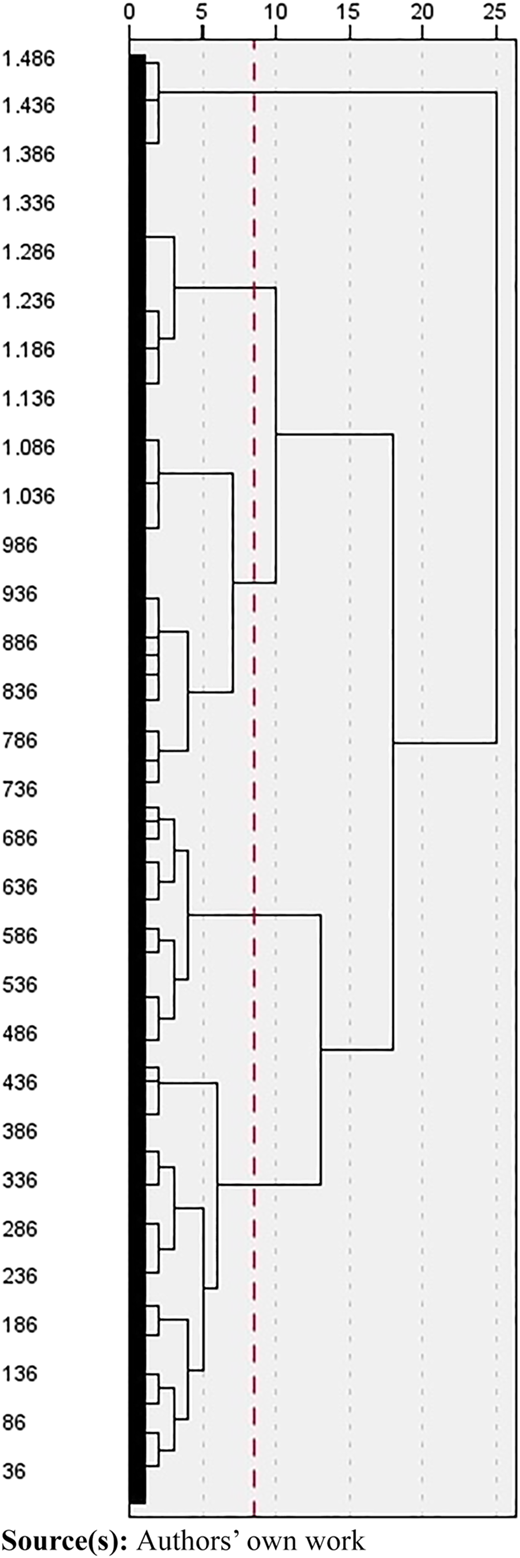 Figure 1 Refer to the image caption for details.