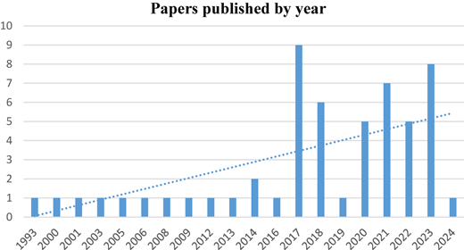 Figure 2 Refer to the image caption for details.