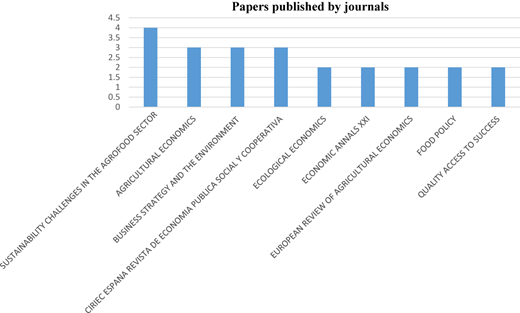 Figure 4 Refer to the image caption for details.