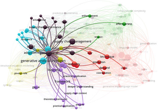 A network diagram shows interconnected research concepts related to generative A I and large language models, among others.