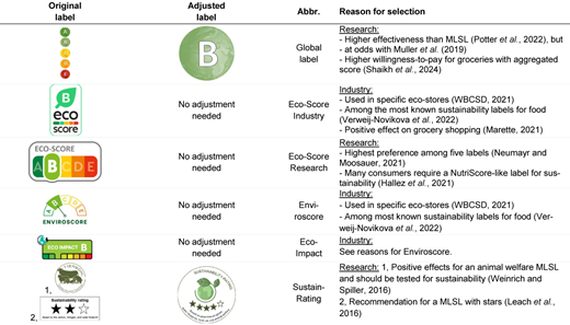 Table 3 shows MDMLSL preferences with probability, confidence, B W score, and status.