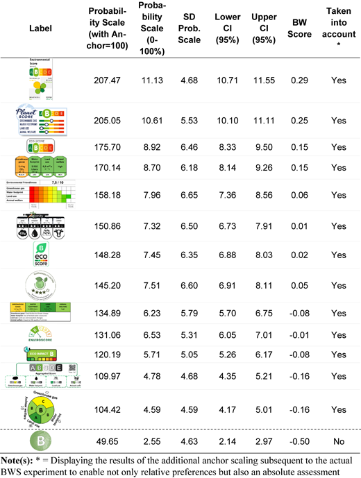 A table comparing original labels, adjusted labels, abbreviations, and reasons for selection across sustainability formats.
