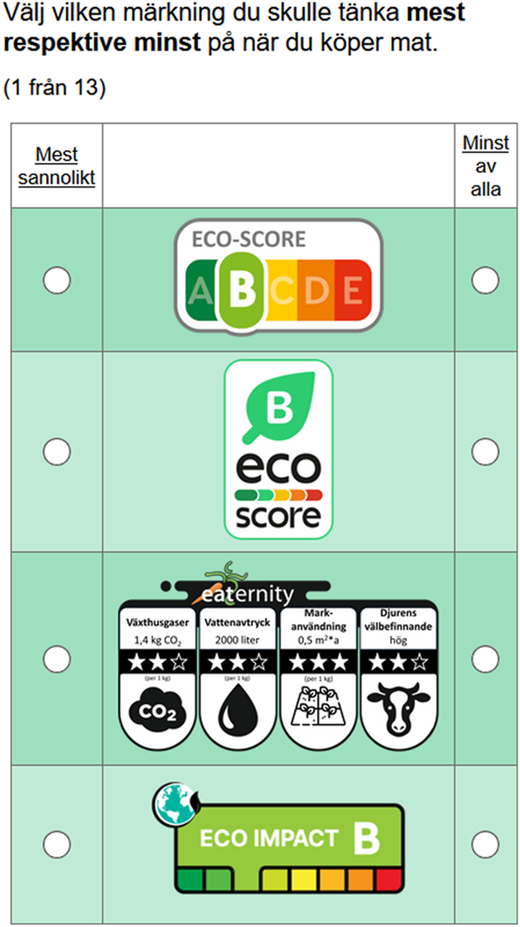 Rating table shows eco labels A to E, with the highest and lowest impact likelihood ratings.