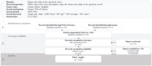 Flowchart of literature search and screening workflow.