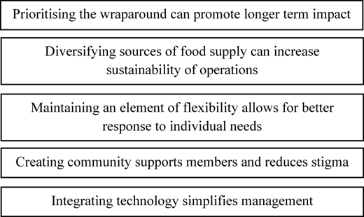 A textbox listing key principles for social supermarket operations.