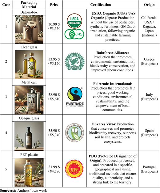 A table of five olive oil cases shows packaging material, price, certification, and origin.