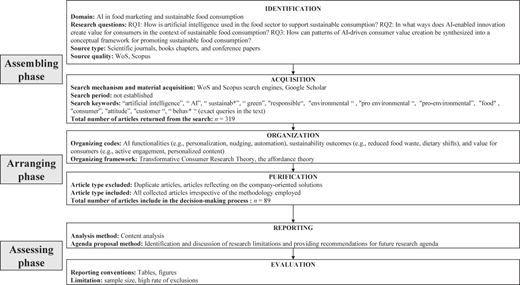 A diagram shows a staged review process from identification and acquisition.