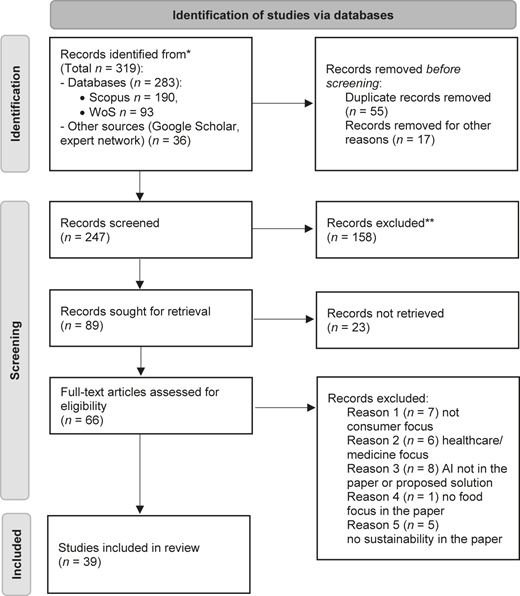 A flowchart shows the identification, screening, exclusion, and final inclusion of 39 studies from an initial set of 319.