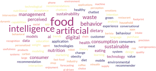 A word cloud links artificial intelligence with food, nutrition, waste, behavior, sustainability, and consumer topics.