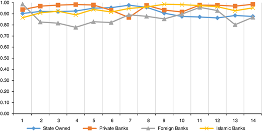 Figure 3 Refer to the image caption for details.