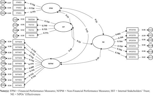 Figure 2 Refer to the image caption for details.