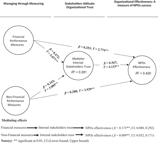 Figure 3 Refer to the image caption for details.