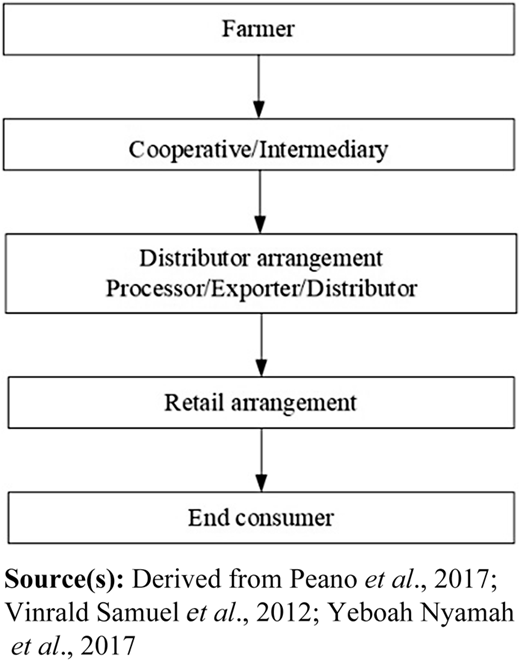 Figure 1 Refer to the image caption for details.